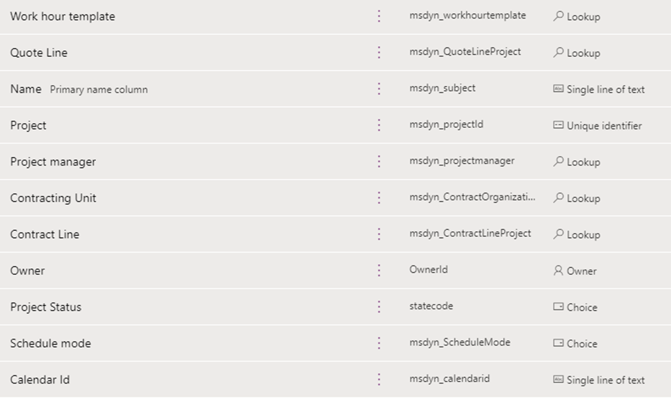 Hack #5: Use create a Project action in Flow the easy way in Dynamics ...
