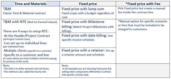 Hack #11: How to use the Project Contract inside Dynamics 365 Project ...